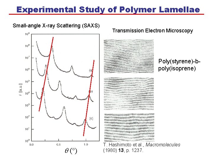 Experimental Study of Polymer Lamellae Small-angle X-ray Scattering (SAXS) Transmission Electron Microscopy Poly(styrene)-bpoly(isoprene) (°)