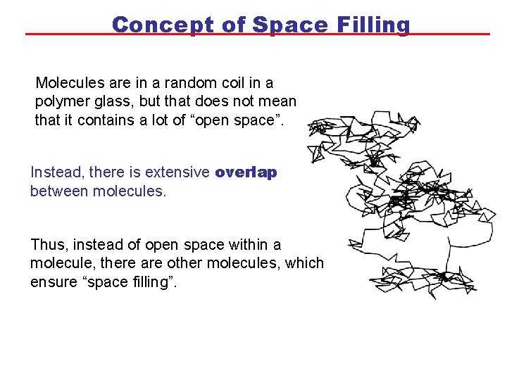 Concept of Space Filling Molecules are in a random coil in a polymer glass,