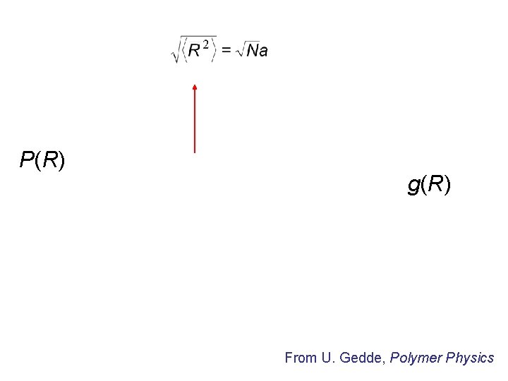 P(R) g(R) From U. Gedde, Polymer Physics 