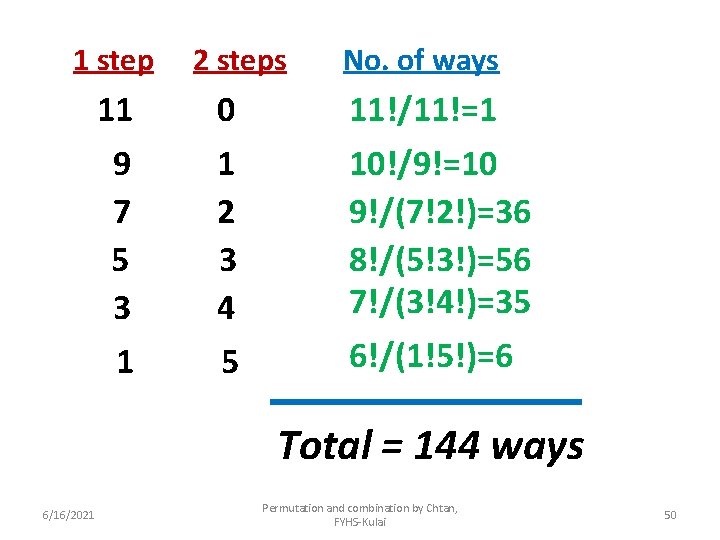 1 step 2 steps No. of ways 11 0 11!/11!=1 9 7 5 3