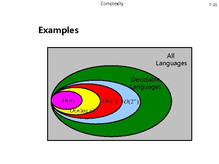 Complexity 7 -21 Examples All Languages Decidable Languages 