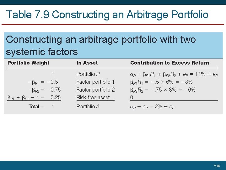 Table 7. 9 Constructing an Arbitrage Portfolio Constructing an arbitrage portfolio with two systemic
