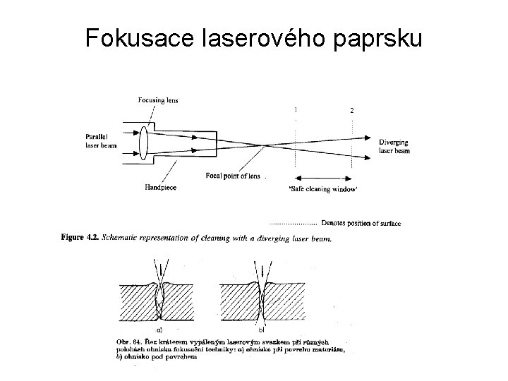 Fokusace laserového paprsku 