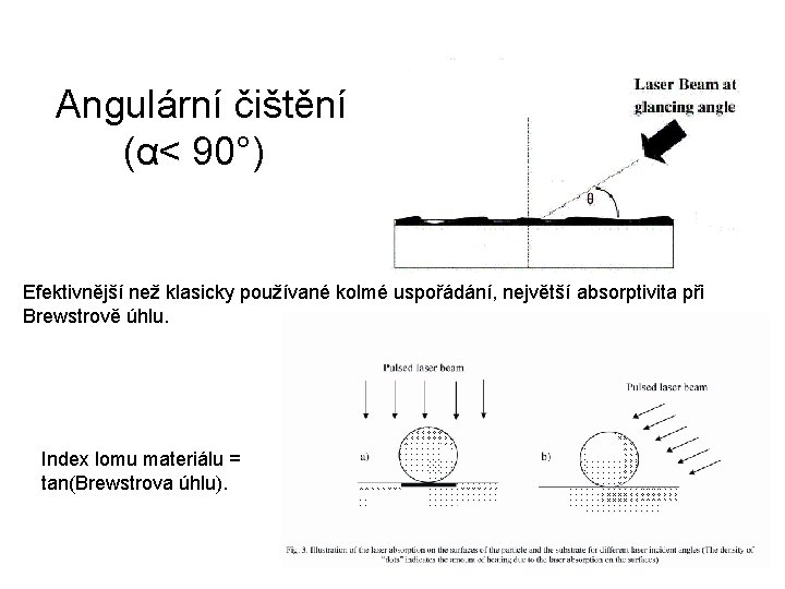 Angulární čištění (α< 90°) Efektivnější než klasicky používané kolmé uspořádání, největší absorptivita při Brewstrově