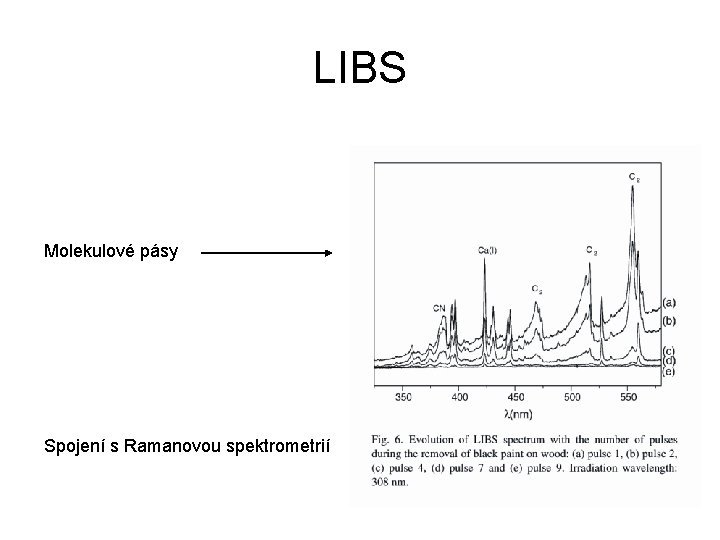 LIBS Molekulové pásy Spojení s Ramanovou spektrometrií 