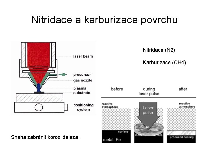Nitridace a karburizace povrchu Nitridace (N 2) Karburizace (CH 4) Snaha zabránit korozi železa.