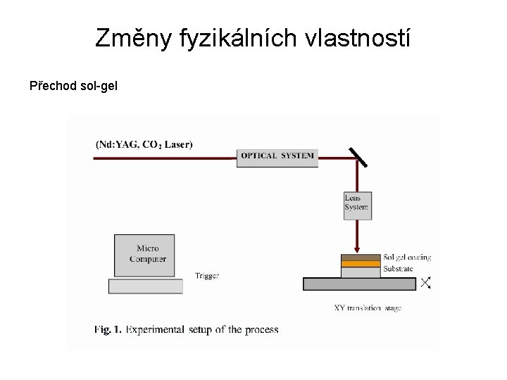 Změny fyzikálních vlastností Přechod sol-gel 