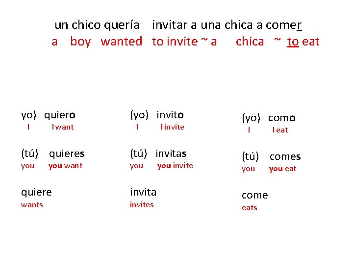 un chico quería invitar a una chica a comer a boy wanted to invite