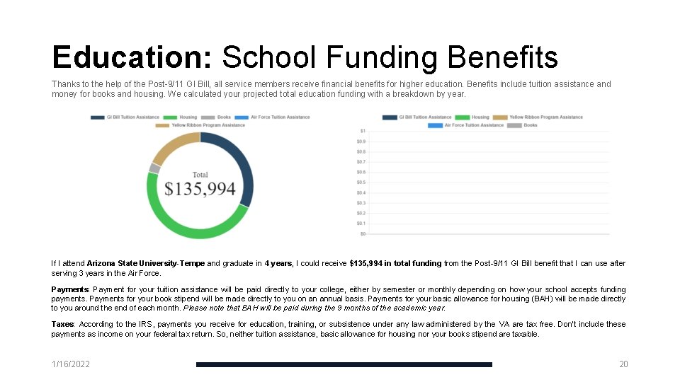 Education: School Funding Benefits Thanks to the help of the Post-9/11 GI Bill, all