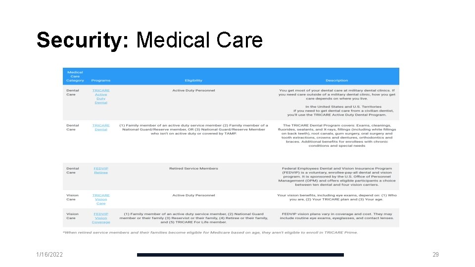 Security: Medical Care 1/16/2022 29 