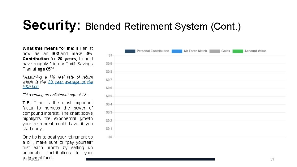 Security: Blended Retirement System (Cont. ) What this means for me: If I enlist