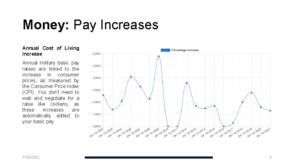 Money: Pay Increases Annual Cost of Living Increase Annual military basic pay raises are