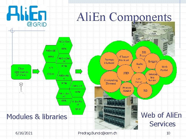 Ali. En Components Web of Ali. En Services Modules & libraries 6/16/2021 Predrag. Buncic@cern.