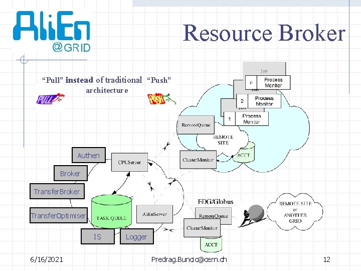 Resource Broker “Pull” instead of traditional “Push” architecture Authen Broker Transfer. Optimiser IS 6/16/2021