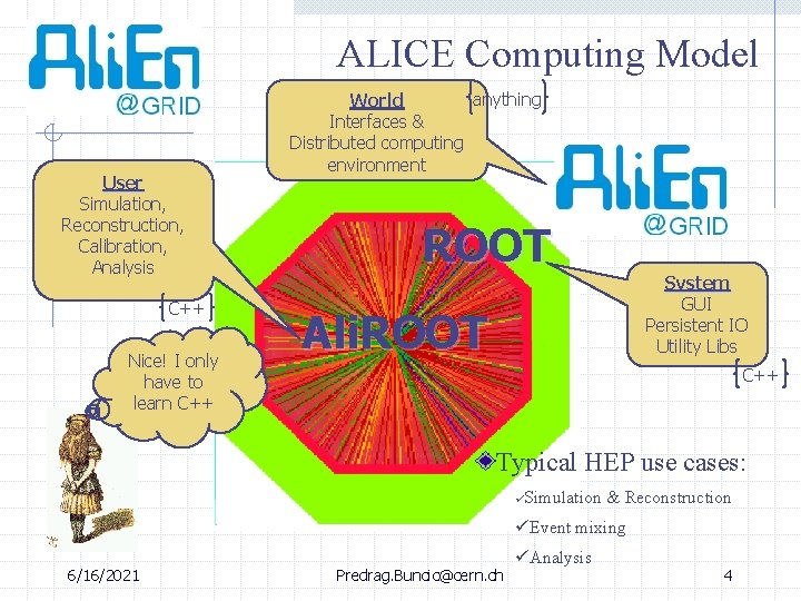 ALICE Computing Model User Simulation, Reconstruction, Calibration, Analysis C++ Nice! I only have to