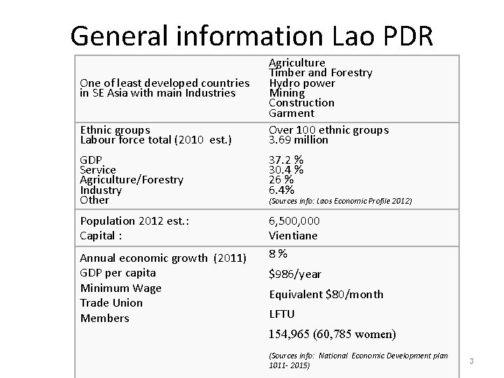 General information Lao PDR One of least developed countries in SE Asia with main