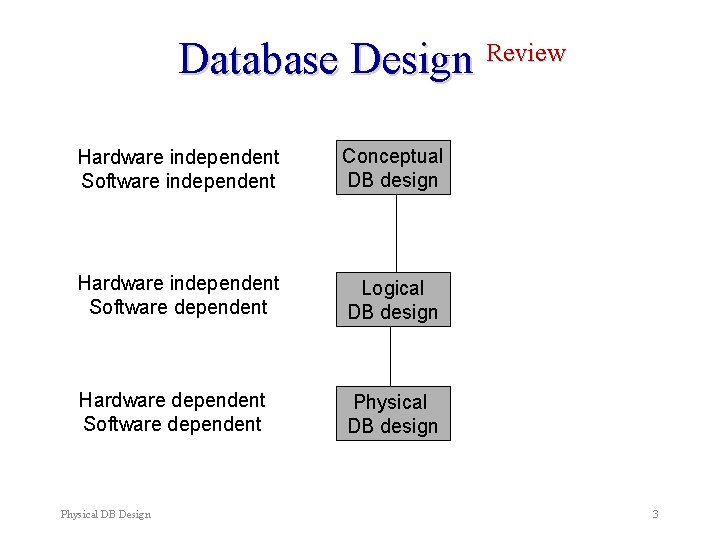 Chapter 10 Methodology Physical Database Design Chapter 18