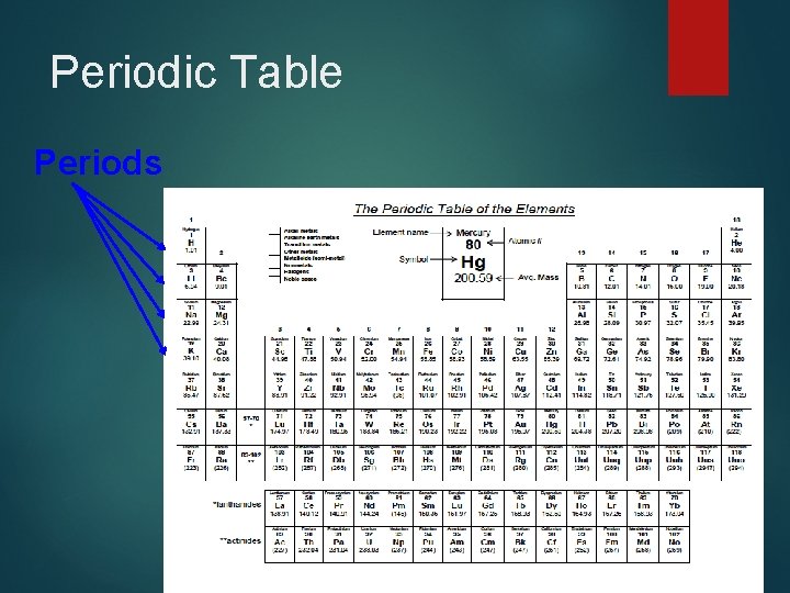Periodic Table Periods 