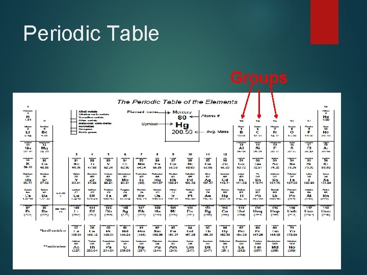 Periodic Table Groups 