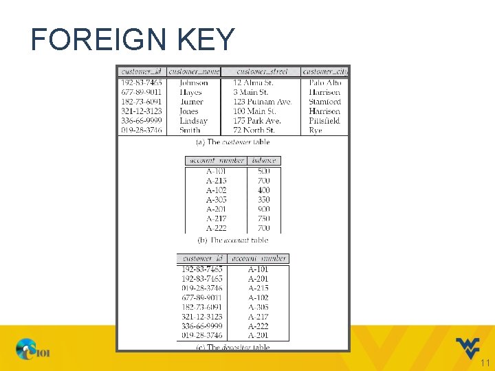 FOREIGN KEY 11 