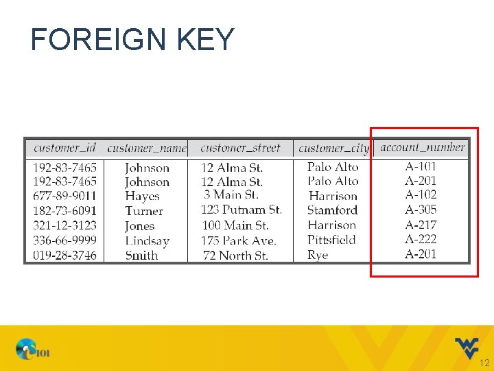 FOREIGN KEY 12 