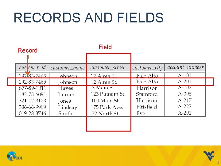 RECORDS AND FIELDS Record Field 8 