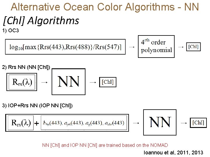 Alternative Ocean Color Algorithms - NN [Chl] Algorithms 1) OC 3 2) Rrs NN
