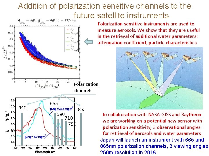 Addition of polarization sensitive channels to the future satellite instruments Polarization sensitive instruments are