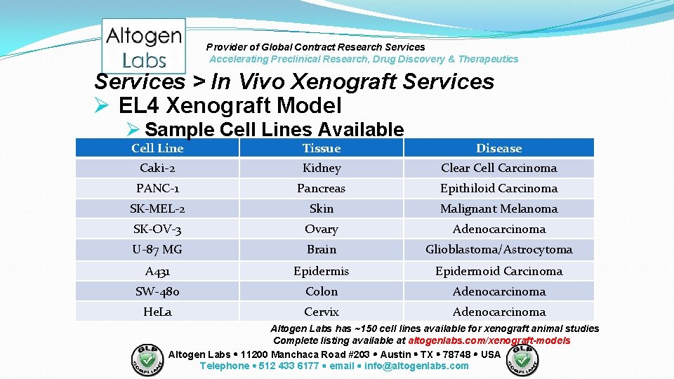 Provider of Global Contract Research Services Accelerating Preclinical Research, Drug Discovery & Therapeutics Services