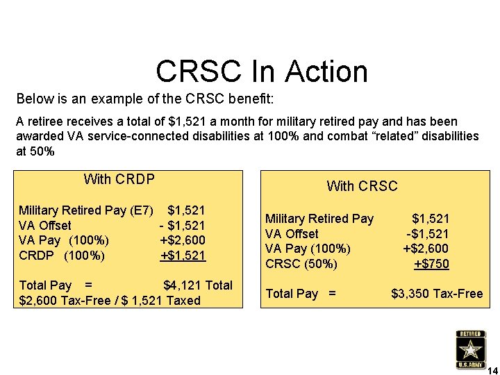 CRSC In Action Below is an example of the CRSC benefit: A retiree receives