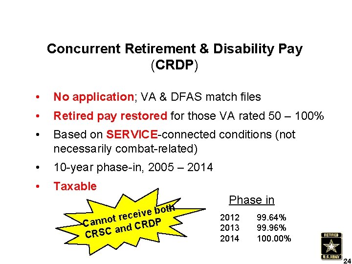 Concurrent Retirement & Disability Pay (CRDP) • No application; VA & DFAS match files