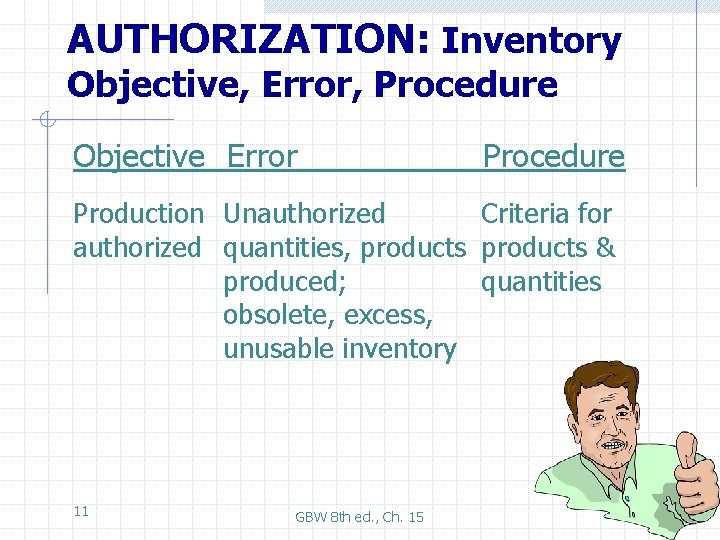 AUTHORIZATION: Inventory Objective, Error, Procedure Objective Error Procedure Production Unauthorized Criteria for authorized quantities,