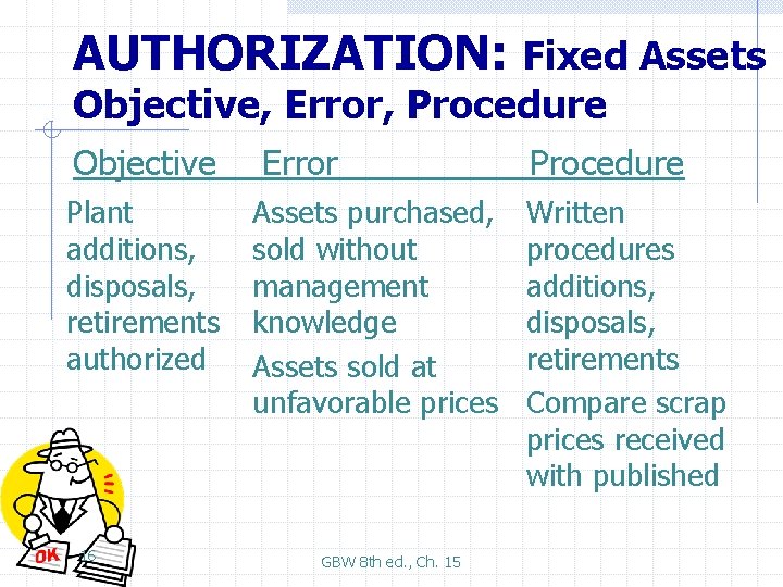 AUTHORIZATION: Fixed Assets Objective, Error, Procedure Objective Plant additions, disposals, retirements authorized 16 Error