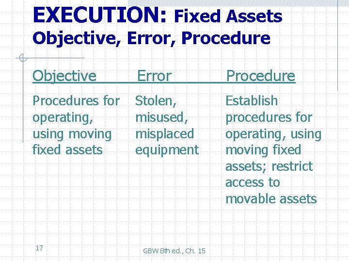 EXECUTION: Fixed Assets Objective, Error, Procedure Objective Error Procedures for operating, using moving fixed