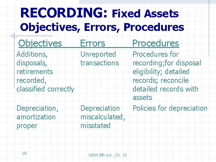RECORDING: Fixed Assets Objectives, Errors, Procedures Objectives Errors Procedures Additions, Unreported disposals, transactions retirements