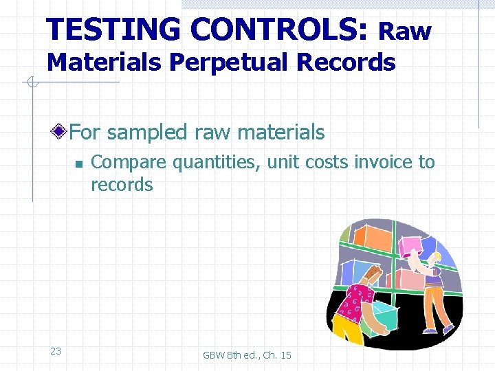 TESTING CONTROLS: Raw Materials Perpetual Records For sampled raw materials n 23 Compare quantities,