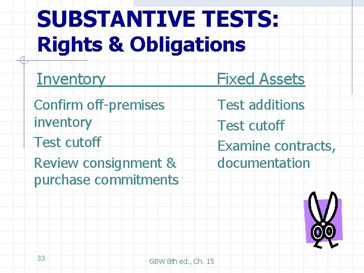 SUBSTANTIVE TESTS: Rights & Obligations Inventory Fixed Assets Confirm off-premises inventory Test cutoff Review