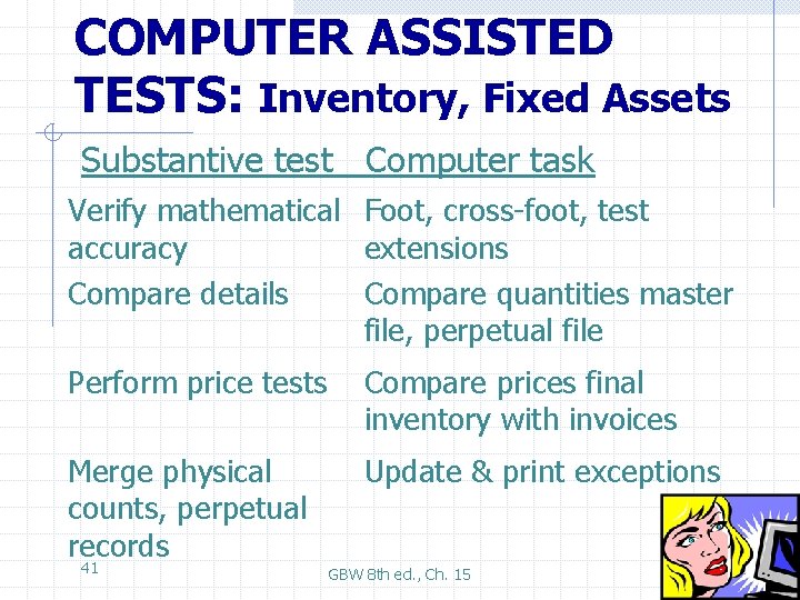 COMPUTER ASSISTED TESTS: Inventory, Fixed Assets Substantive test Computer task Verify mathematical Foot, cross-foot,
