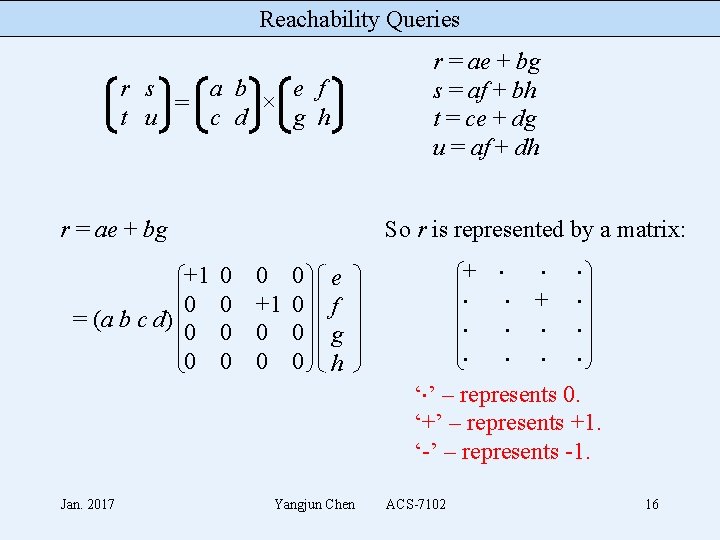 Reachability Queries r = ae + bg s = af + bh t =