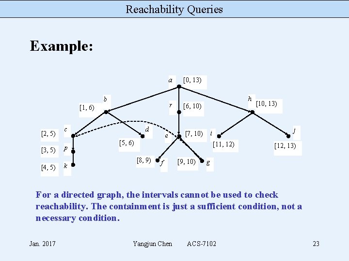 Reachability Queries Example: b [1, 6) [2, 5) [3, 5) [4, 5) d c