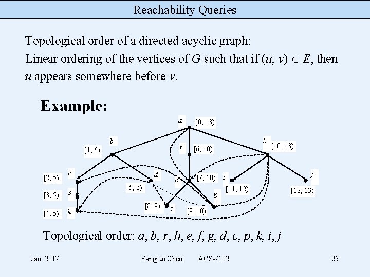 Reachability Queries Topological order of a directed acyclic graph: Linear ordering of the vertices