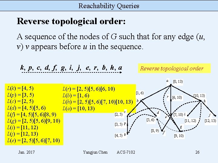 Reachability Queries Reverse topological order: A sequence of the nodes of G such that