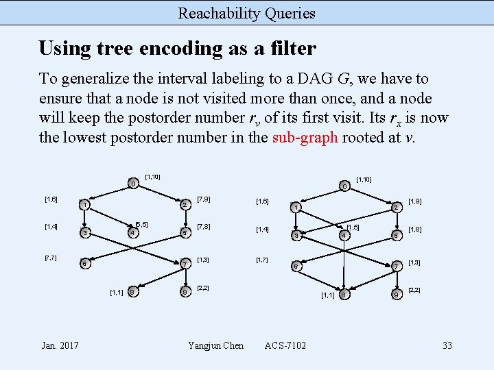 Reachability Queries Using tree encoding as a filter To generalize the interval labeling to