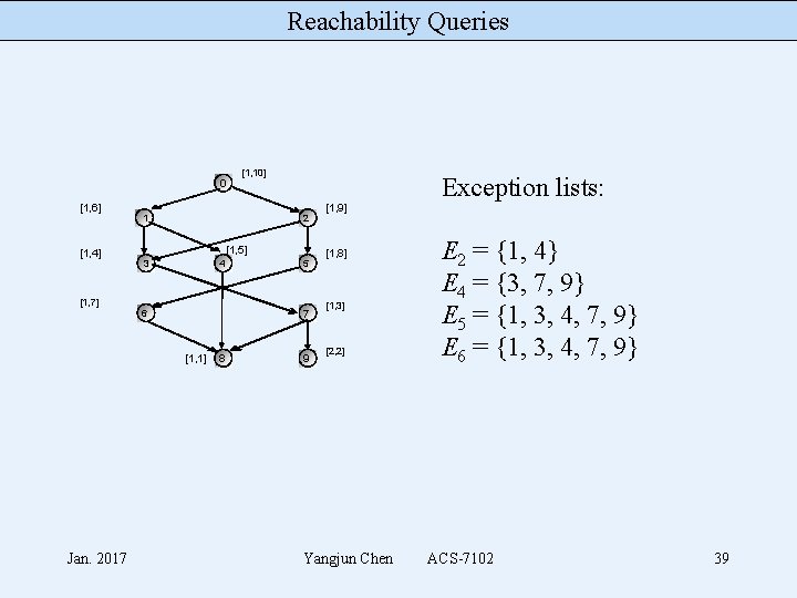 Reachability Queries 0 [1, 6] [1, 4] [1, 7] 1 Exception lists: 2 [1,