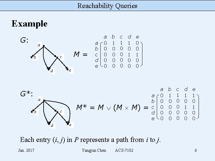 Reachability Queries Example G: a e d G*: M= c b a b c