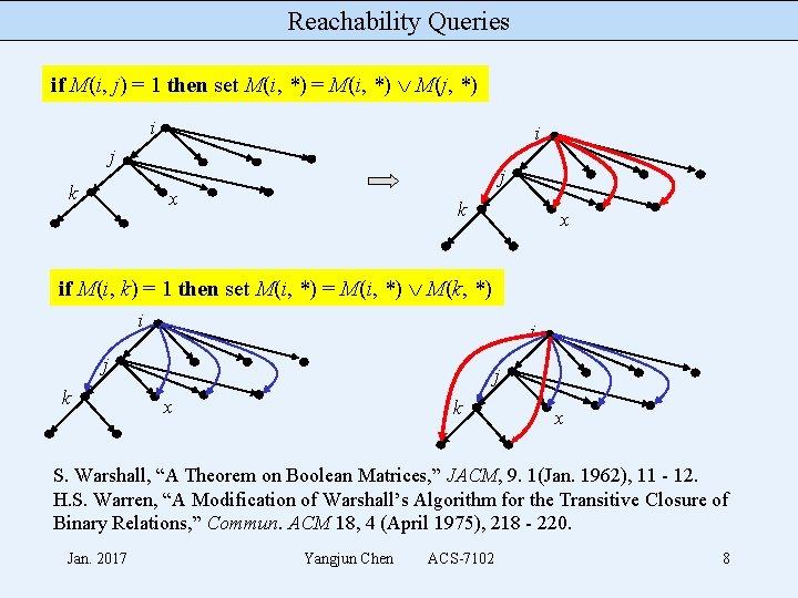 Reachability Queries if M(i, j) = 1 then set M(i, *) = M(i, *)