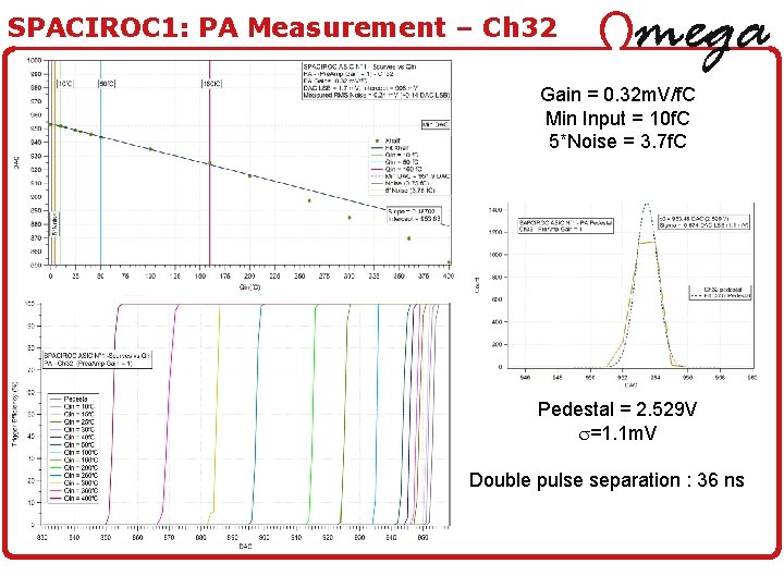 SPACIROC 1: PA Measurement – Ch 32 Gain = 0. 32 m. V/f. C