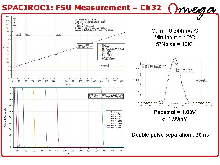 SPACIROC 1: FSU Measurement – Ch 32 Gain = 0. 944 m. V/f. C