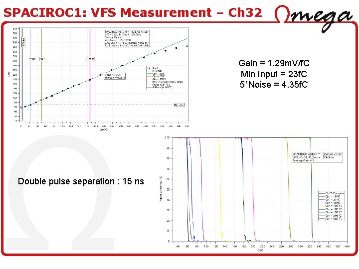 SPACIROC 1: VFS Measurement – Ch 32 Gain = 1. 29 m. V/f. C