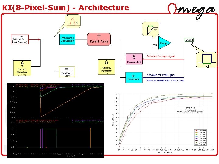KI(8 -Pixel-Sum) - Architecture Δt 